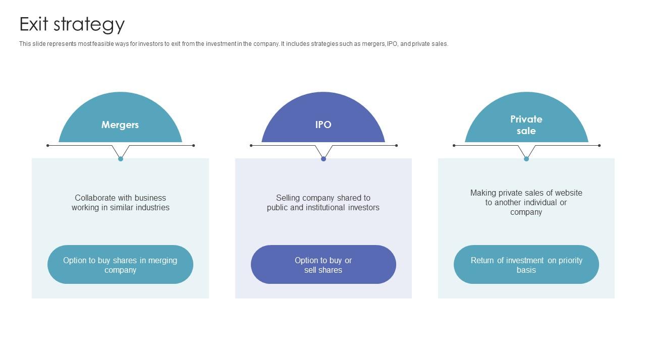 Exit Strategy Investor Funding Pitch Deck For Automated Ar Platform