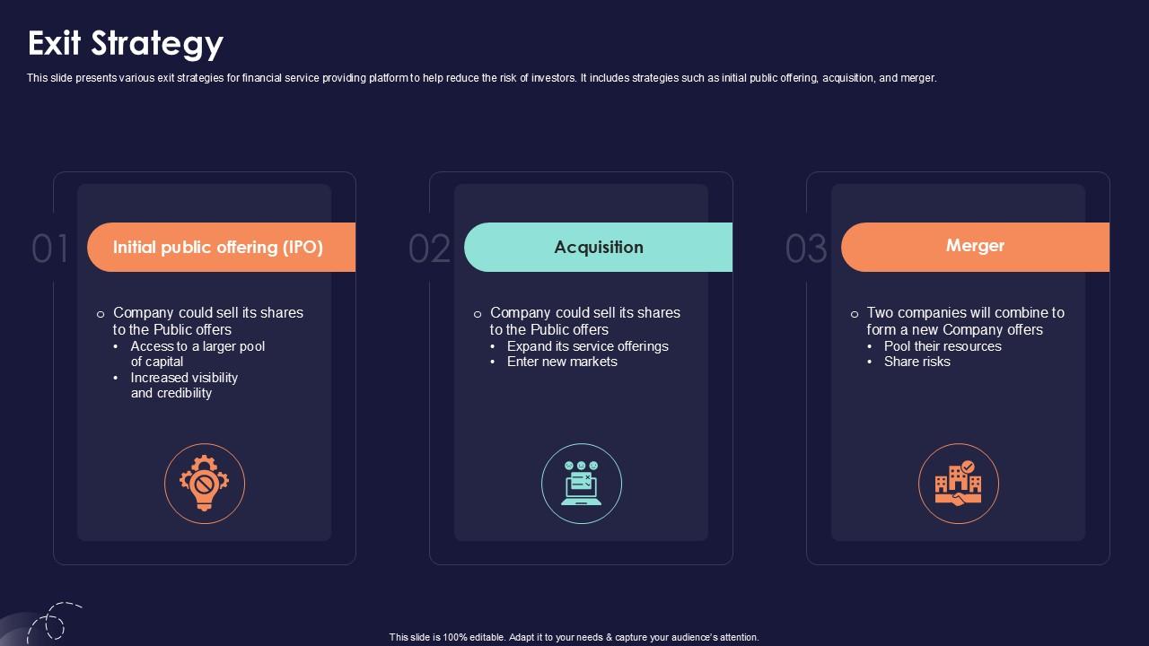 Exit Strategy Online Financial Services Platform Ppt Example