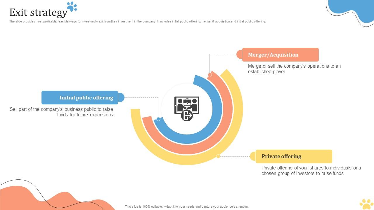 Exit Strategy Pet Care Solution Provider Investor Funding Elevator Pitch Deck