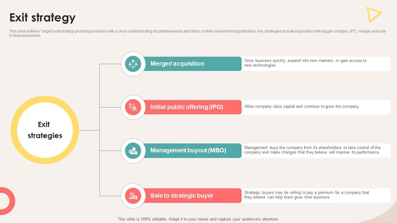 Exit Strategy Retail Store Investor Elevator Pitch Deck