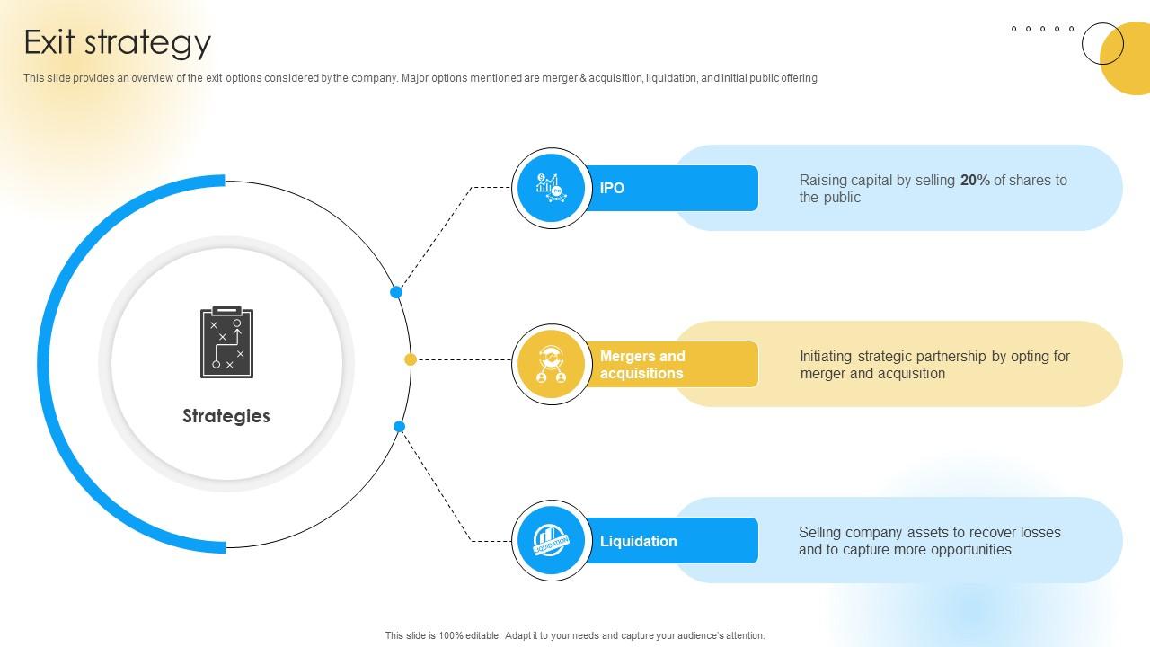 Exit Strategy Software Development Company Funding Elevator Pitch Deck