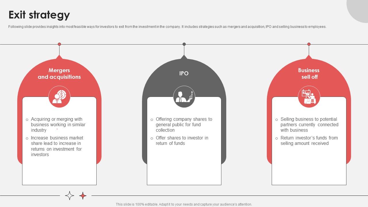 Exit Strategy Virtual Medical Consultancy Investor Funding Elevator Pitch Deck