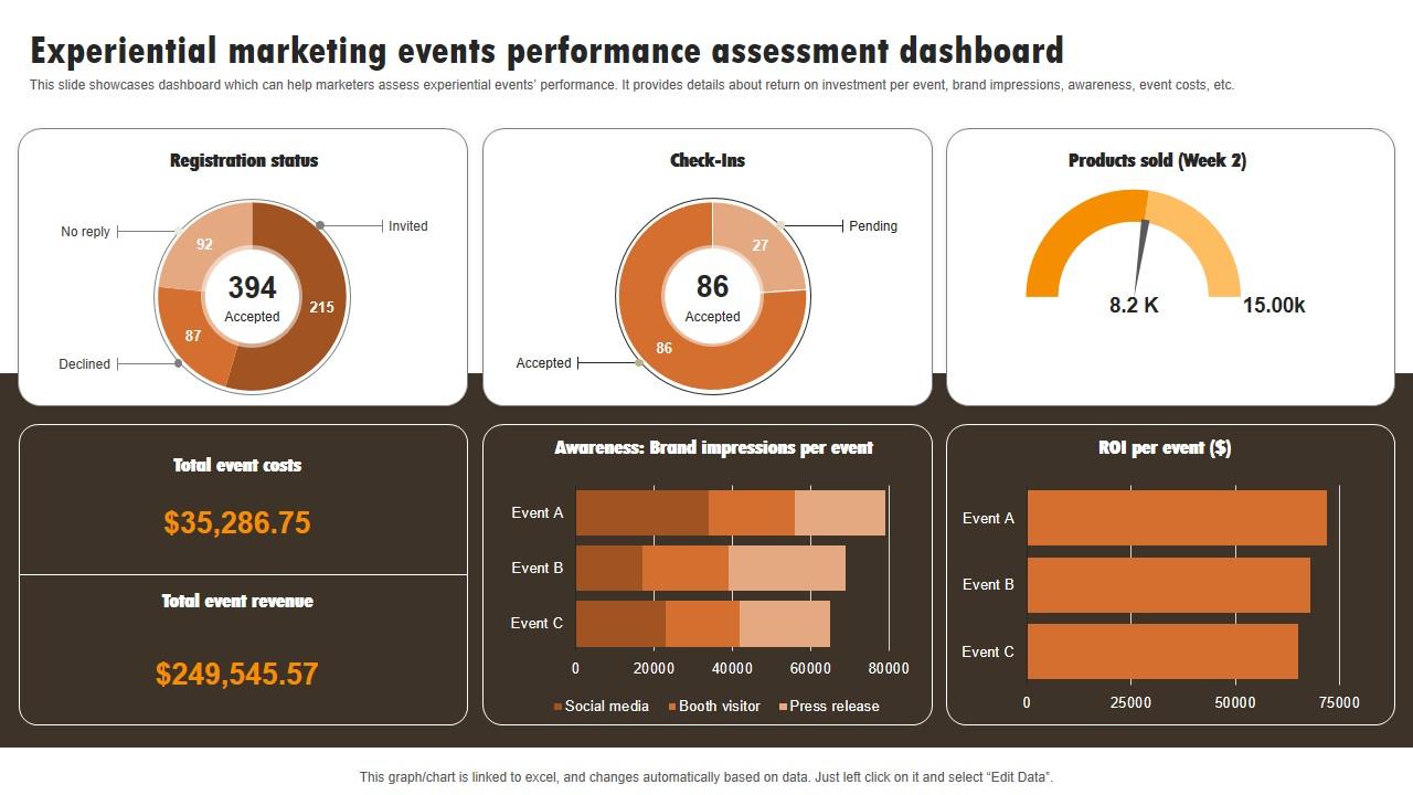 Experiential Marketing Events Perrmance Experiential Marketing Technique Designs PDF