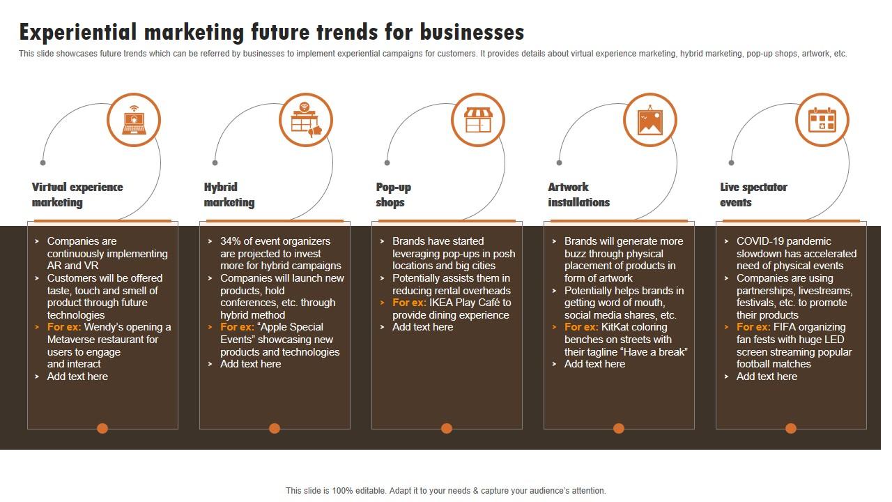 Experiential Marketing Future Trends For Businesses Experiential Marketing Technique Microsoft PDF