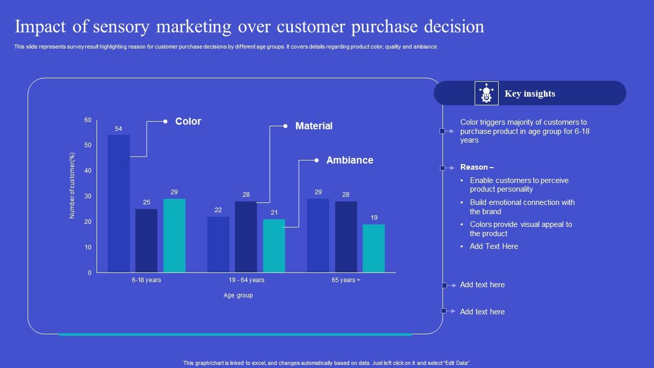 Exploring Neuromarketing Strategies Impact Of Sensory Marketing Demonstration Pdf
