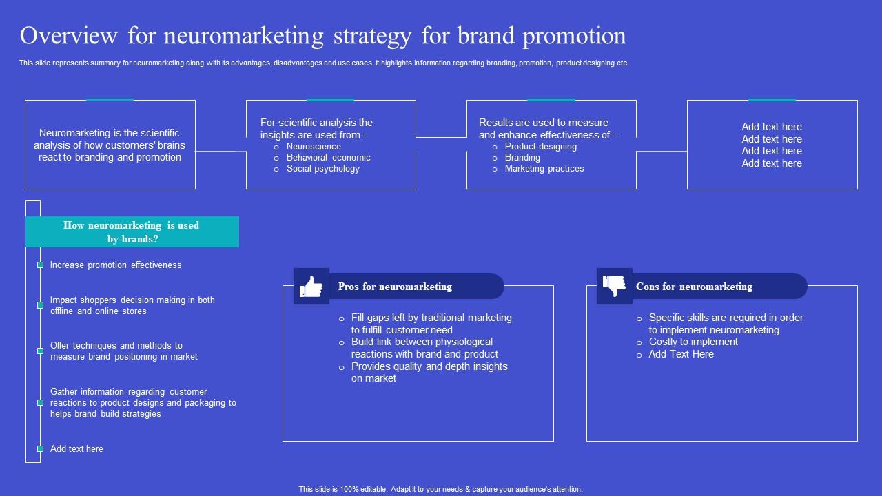 Exploring Neuromarketing Strategies Overview For Neuromarketing Strategy Slides Pdf