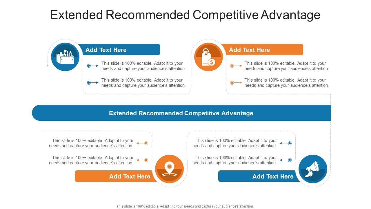 Extended Recommended Competitive Advantage In Powerpoint And Google Slides Cpb