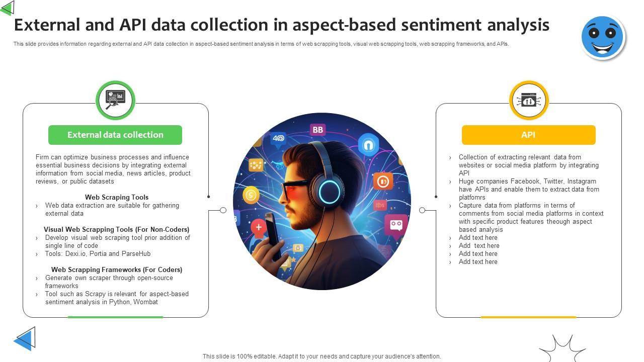 External And API Data Collection In Aspect Sentiment Analysis Demystified Understanding AI SS V