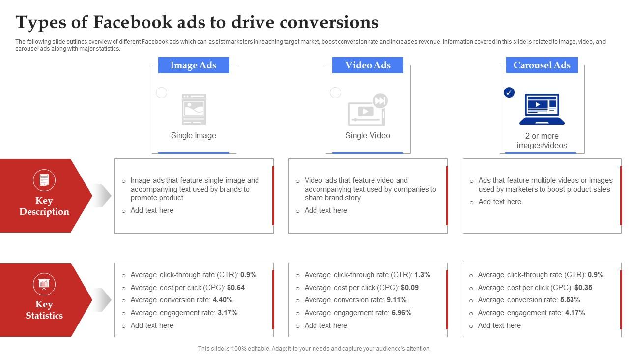 Facebook Marketing Plan Types Of Facebook Ads To Drive Conversions Strategy SS V