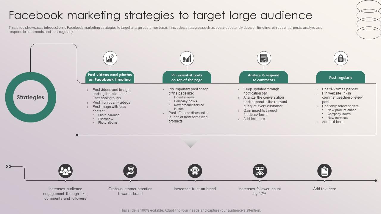 Facebook Marketing Strategies To Target Large Audience Penetrating Markets With Financial Strategy SS V