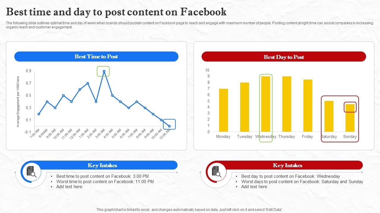 Facebook Marketing Techniques Best Time And Day To Post Content On Facebook Strategy SS V