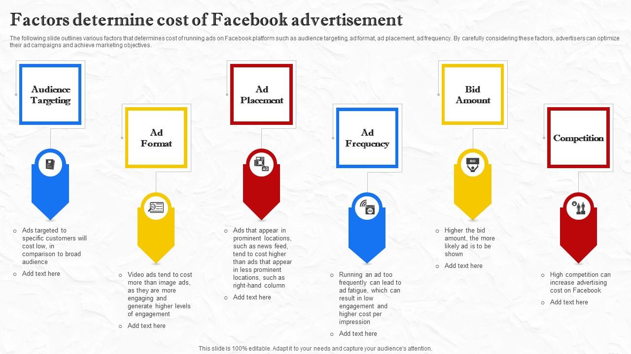 Facebook Marketing Techniques Factors Determine Cost Of Facebook Strategy SS V