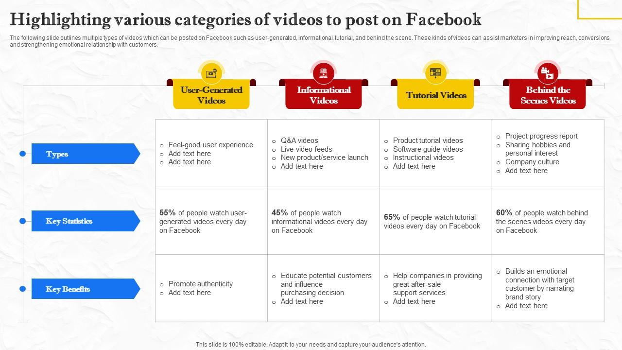 Facebook Marketing Techniques Highlighting Various Categories Of Videos To Post Strategy SS V