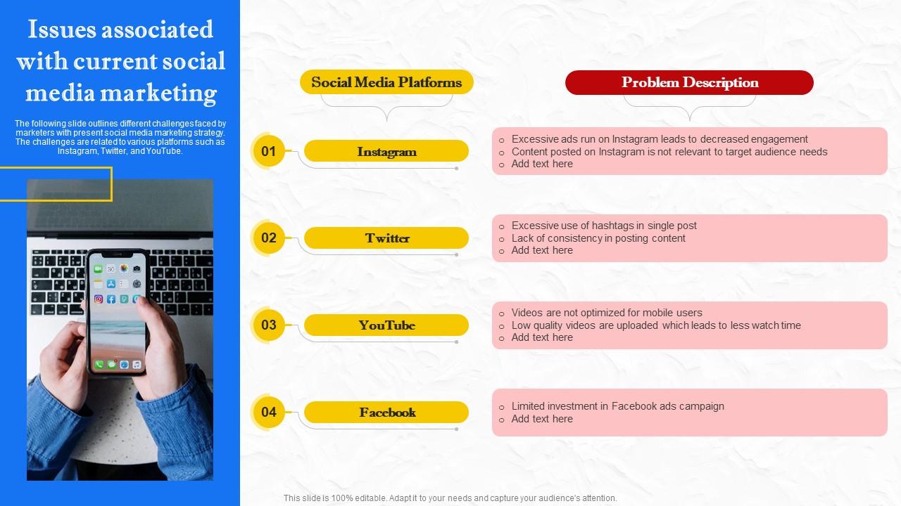 Facebook Marketing Techniques Issues Associated With Current Social Media Strategy SS V