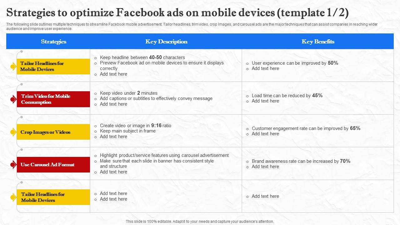 Facebook Marketing Techniques Strategies To Optimize Facebook Ads On Mobile Strategy SS V