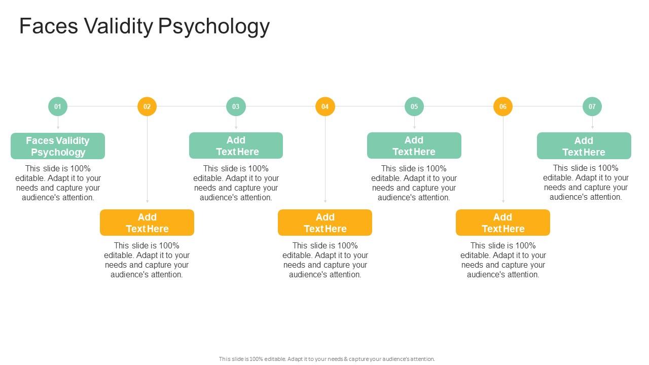 Faces Validity Psychology In Powerpoint And Google Slides Cpb