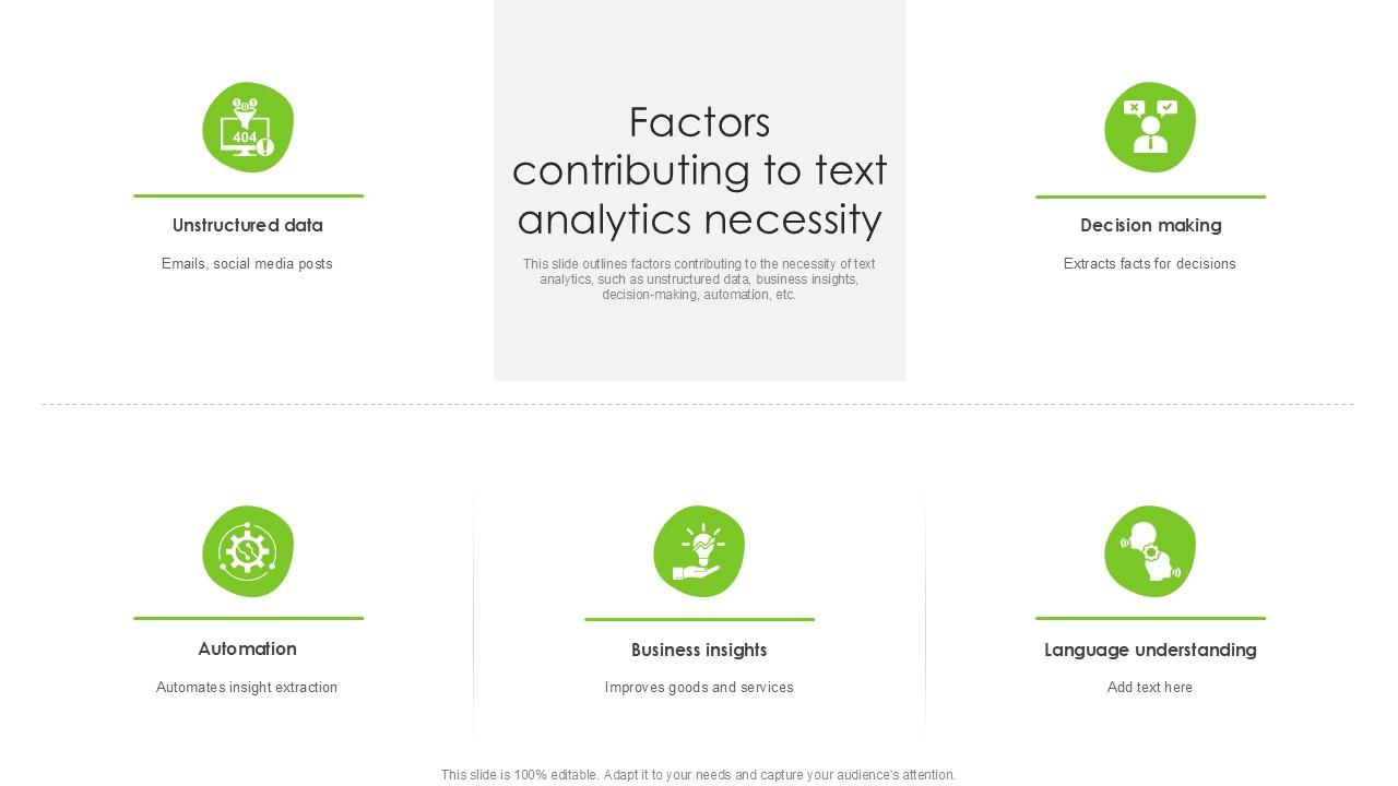 Factors Contributing To Text Analytics Necessity PPT Sample SS