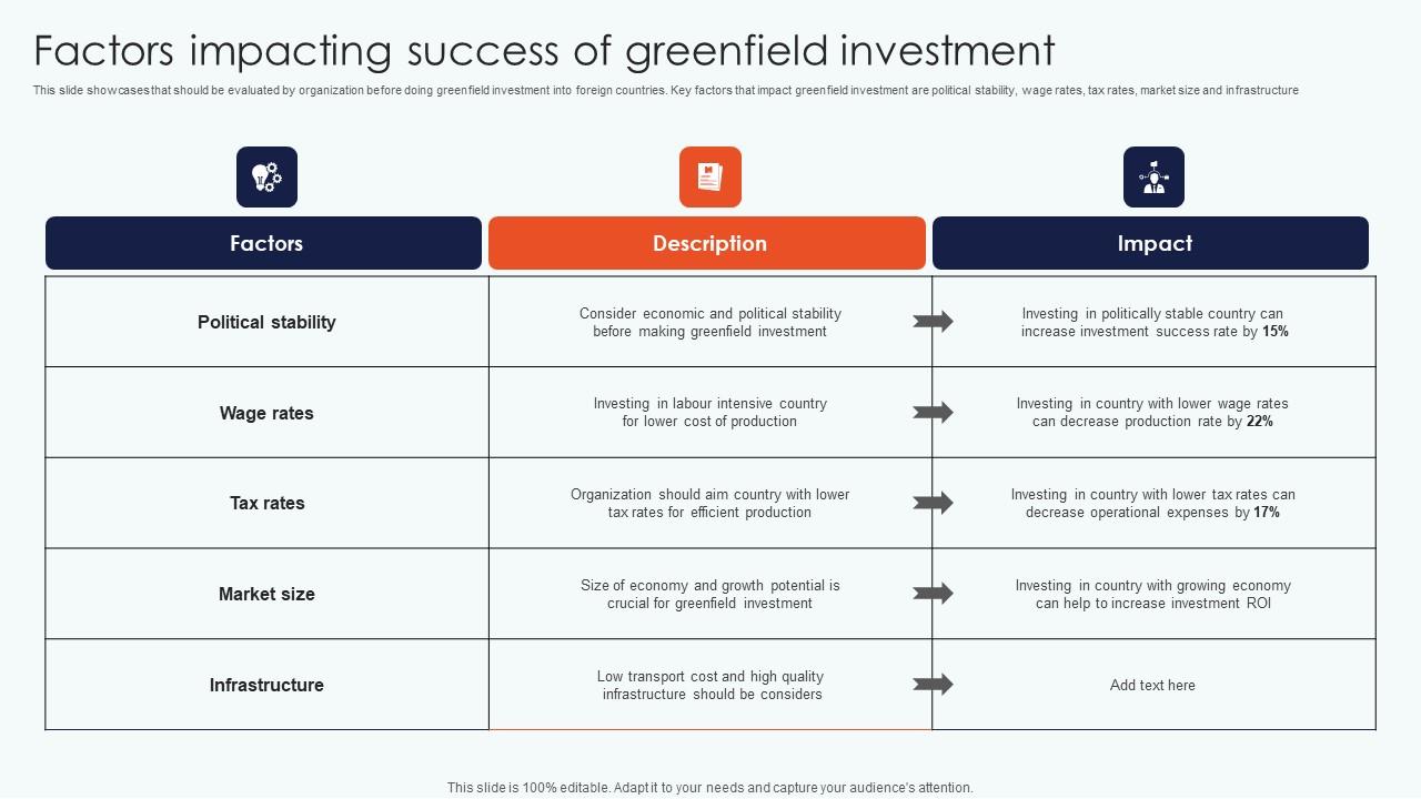 Factors Impacting Success Leveraging Horizontal Vertical Diversification Entering Guidelines Pdf