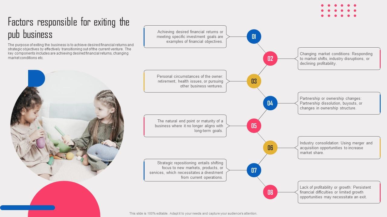 Factors Responsible For Exiting The Pub Exit Strategy And Its Need In Daycare Industry Infographics Pdf