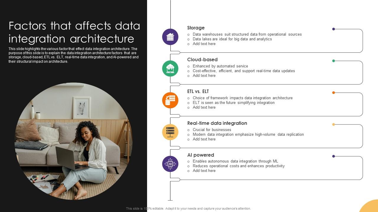 Factors That Affects Data Integration Architecture Data Integration Strategies For Business