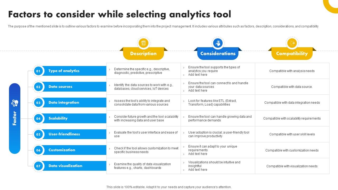 Factors To Consider While Selecting Analytics Tool Strategies For Success In Digital