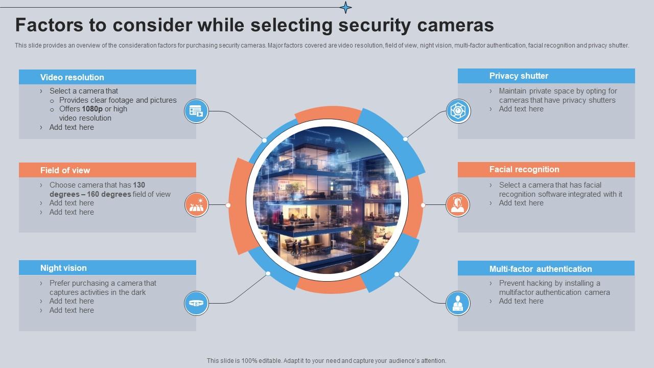 Factors To Consider While Selecting Security Cameras Utilizing Smart Appliances IoT SS V