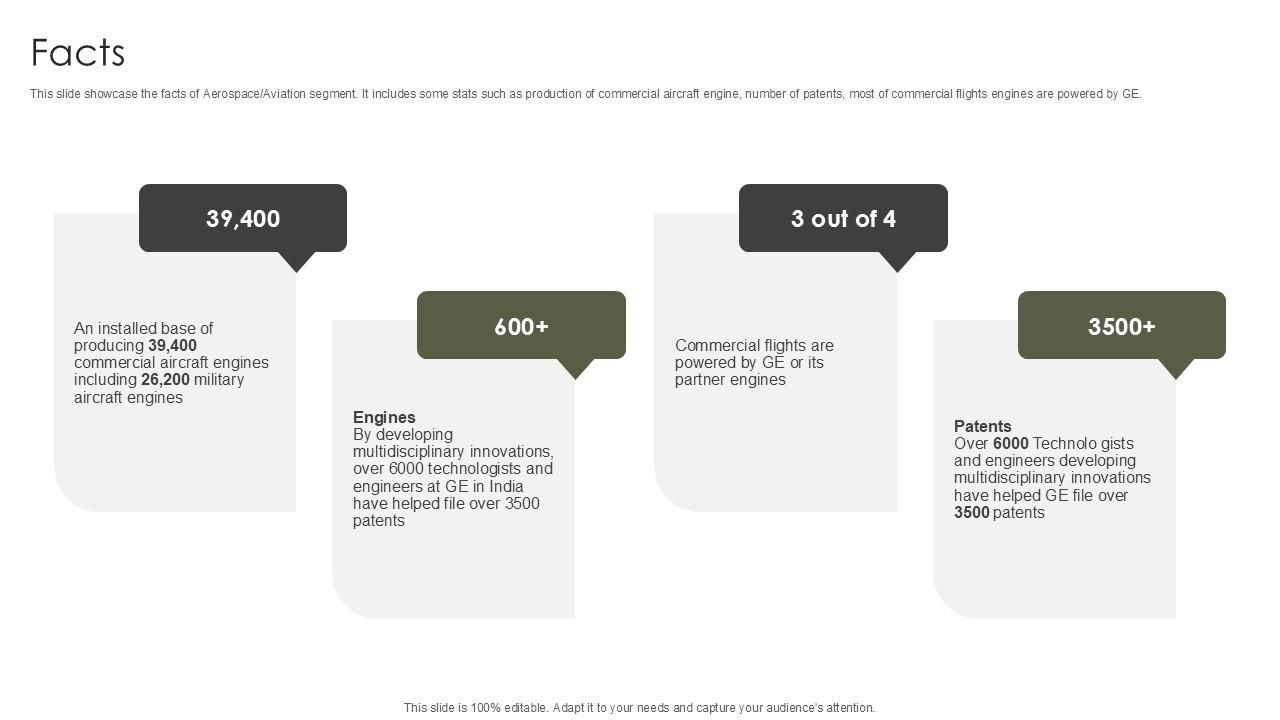Facts Military Aircraft Engine Manufacturing PPT Presentation CP SS V