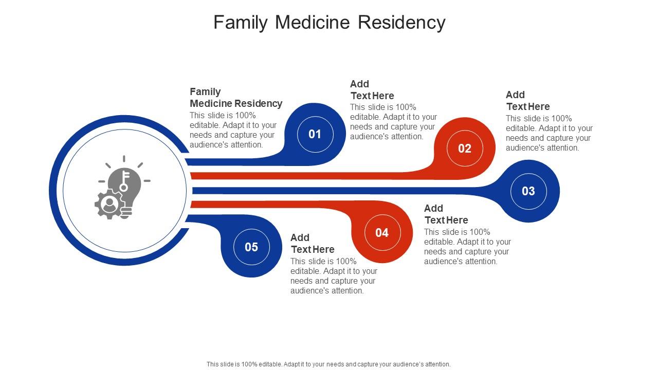 Family Medicine Residency In Powerpoint And Google Slides Cpb