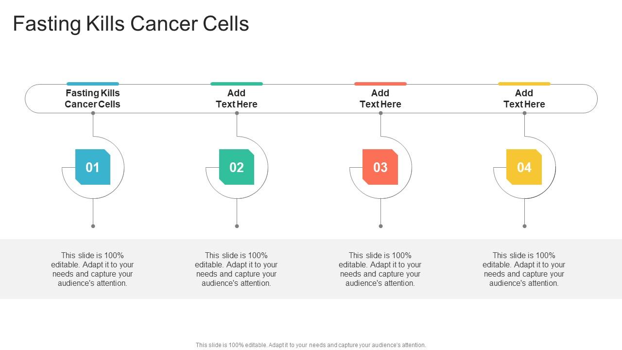 Fasting Kills Cancer Cells In Powerpoint And Google Slides Cpb