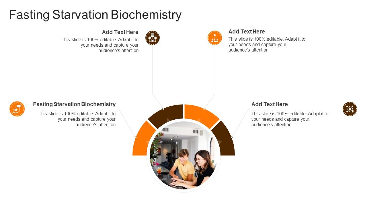 Fasting Starvation Biochemistry In Powerpoint And Google Slides Cpb