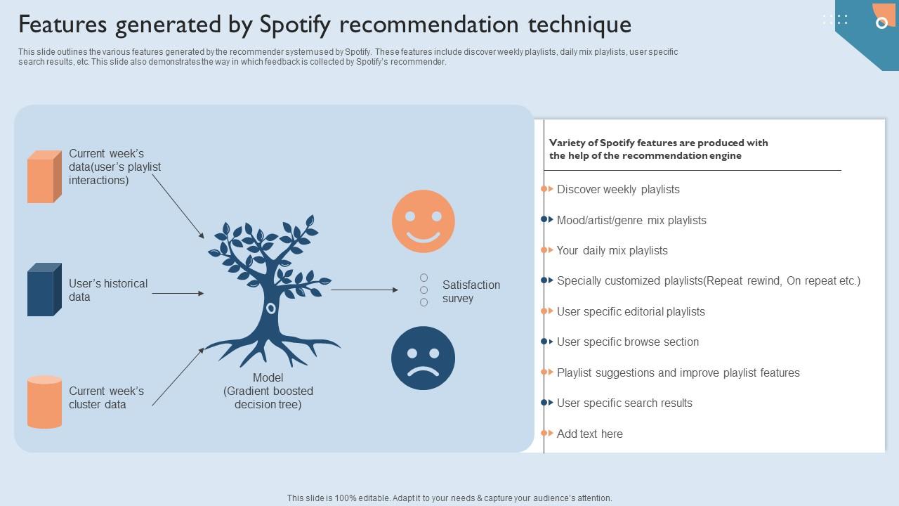 Features Generated By Spotify Recommendation Technique Professional PDF
