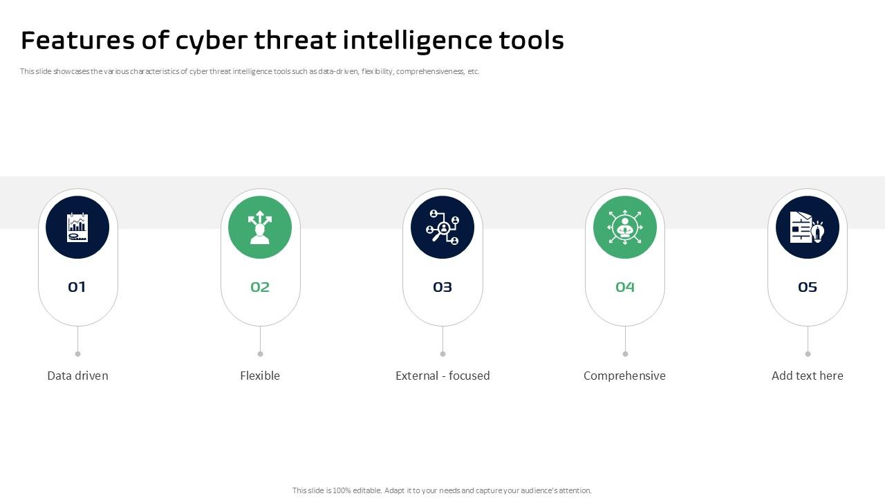 Features Of Cyber Threat Intelligence Tools Threat Intelligence Ppt Example
