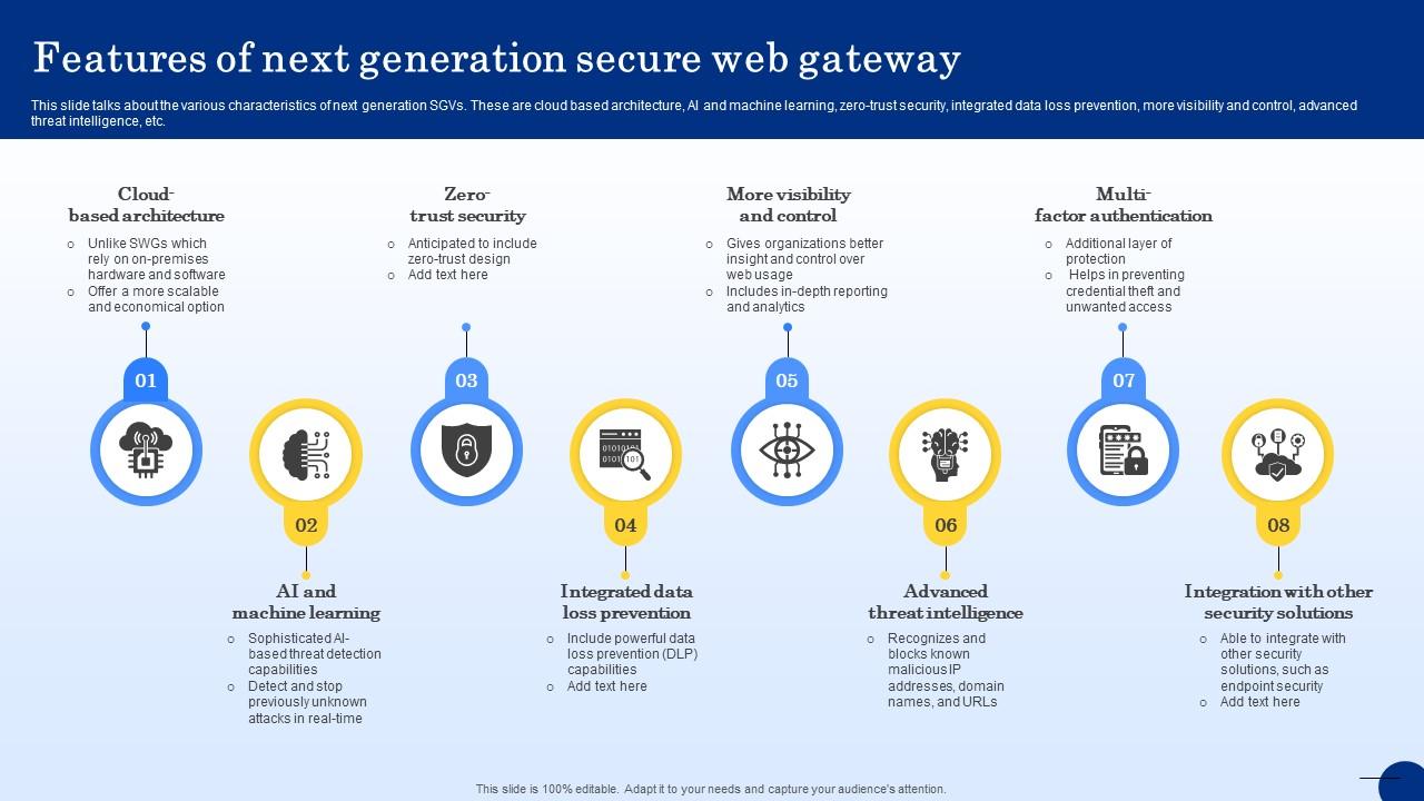 Features Of Next Generation Secure Web Gateway Web Threat Protection System