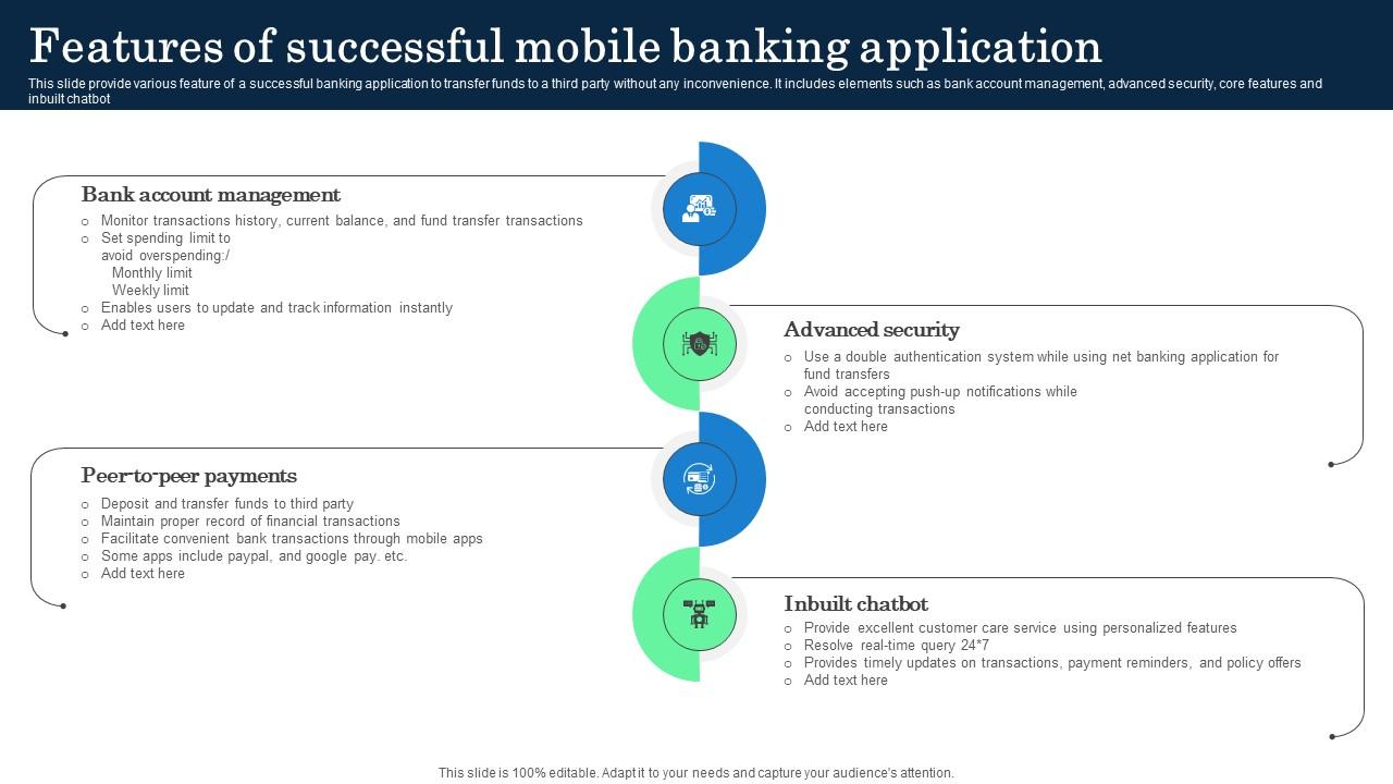 Features Of Successful Mobile Banking Application Incorporating Banking Operational Growth