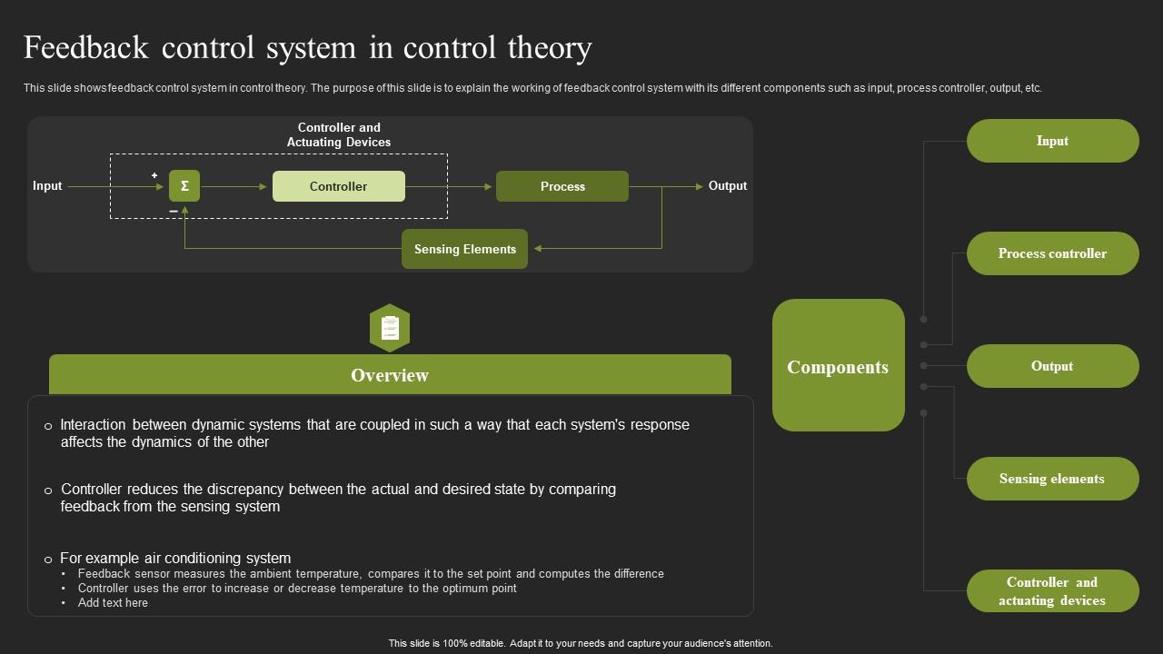 Feedback Control System In Control Theory Cybernetic Systems Designs Pdf
