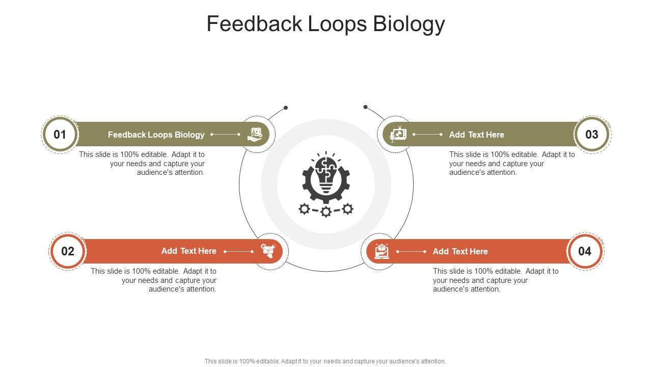 Feedback Loops Biology In Powerpoint And Google Slides Cpb