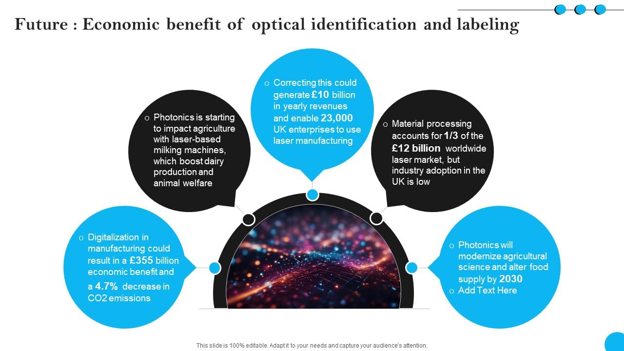 Fibers IT Future Economic Benefit Of Optical Identification And Labeling