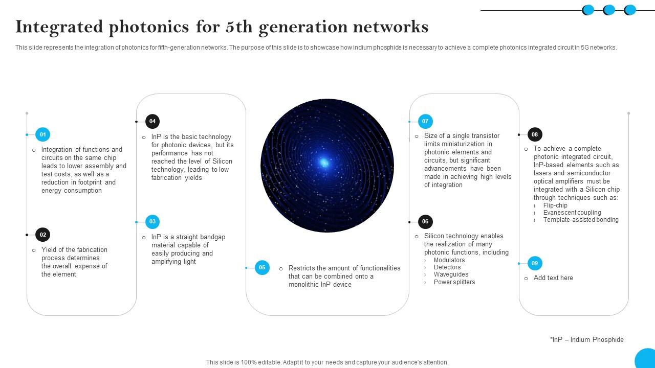 Fibers IT Integrated Photonics For 5th Generation Networks