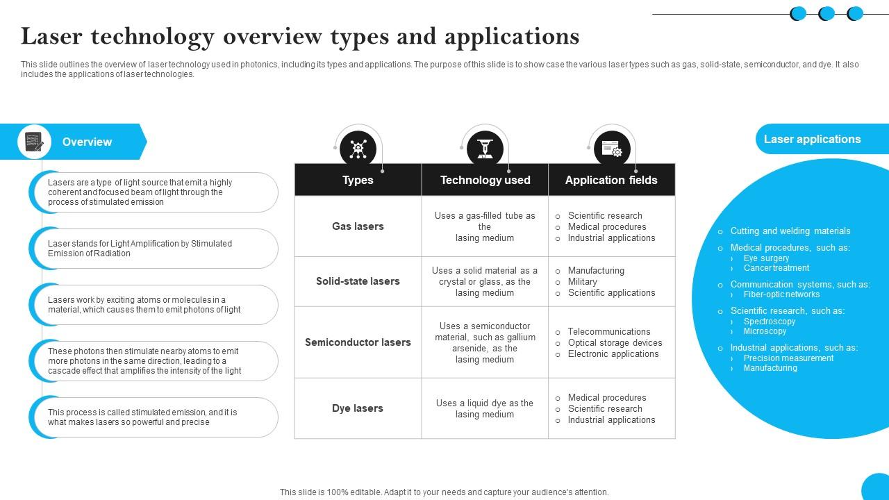 Fibers IT Laser Technology Overview Types And Applications