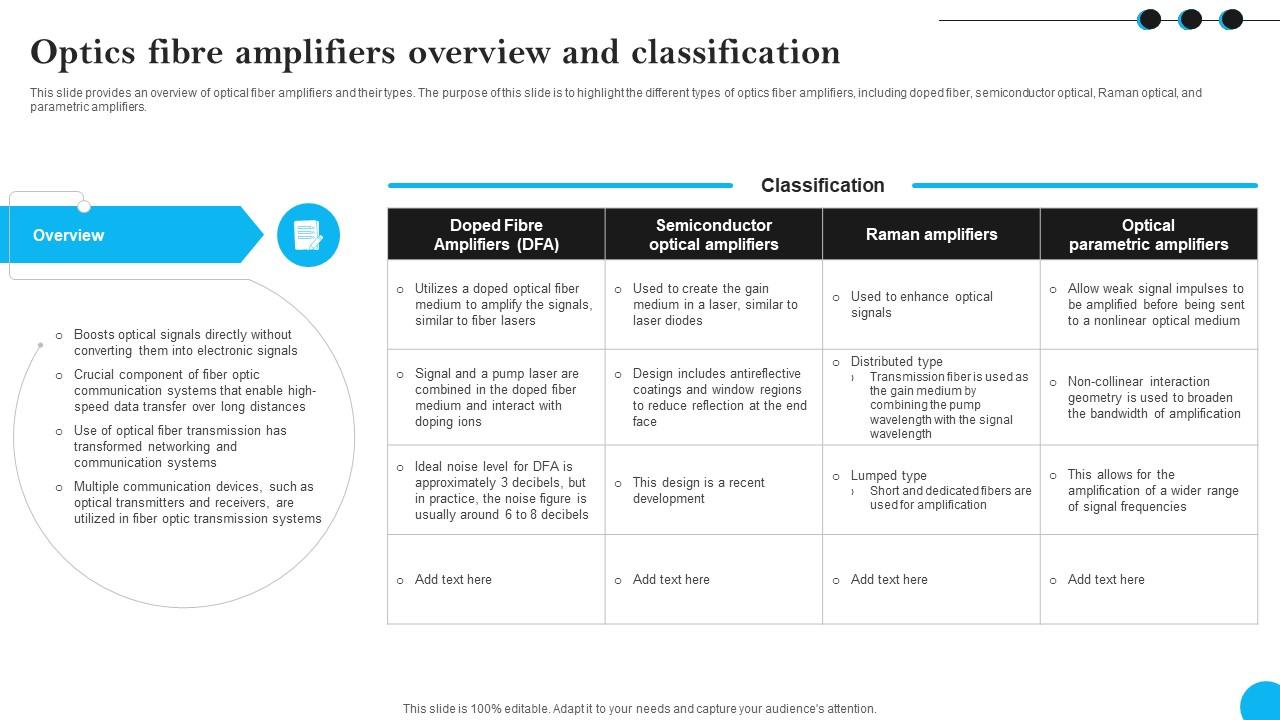 Fibers IT Optics Fibre Amplifiers Overview And Classification