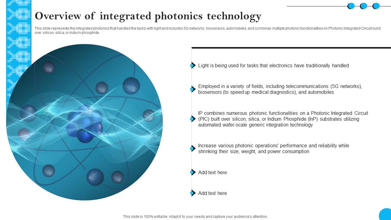 Fibers IT Overview Of Integrated Photonics Technology