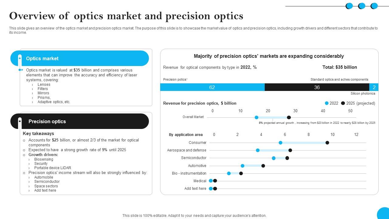 Fibers IT Overview Of Optics Market And Precision Optics