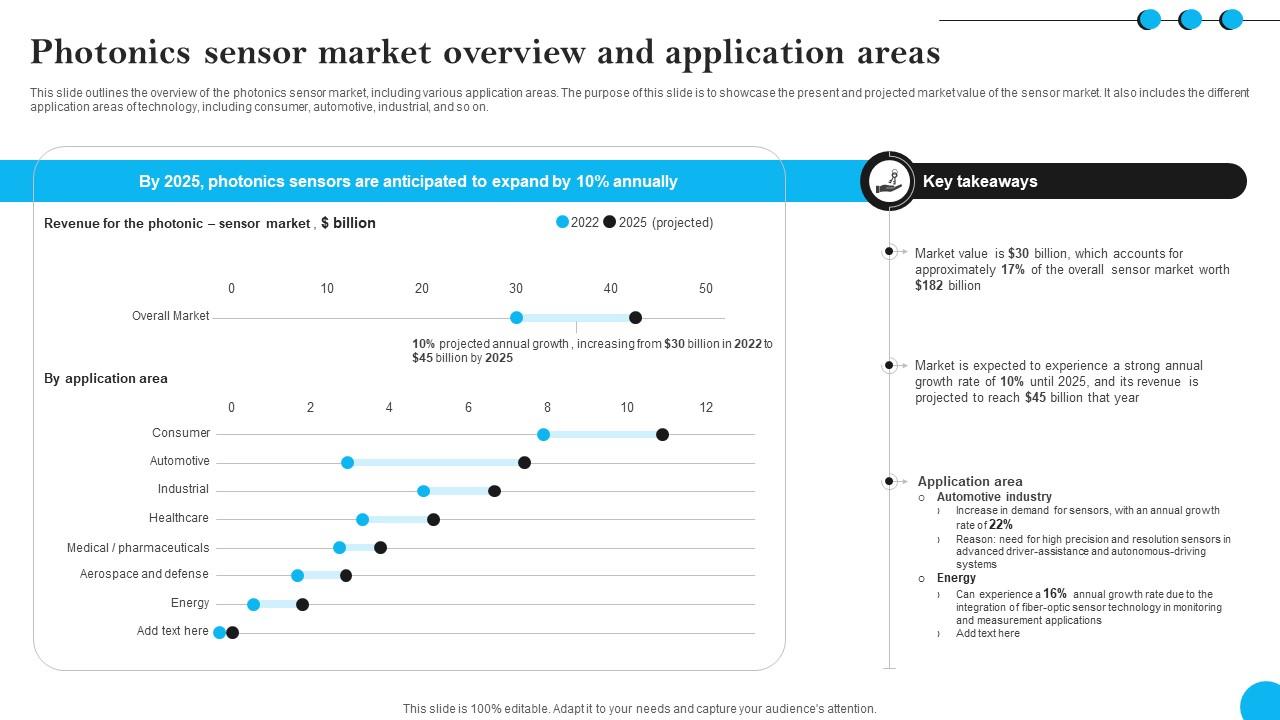 Fibers IT Photonics Sensor Market Overview And Application Areas
