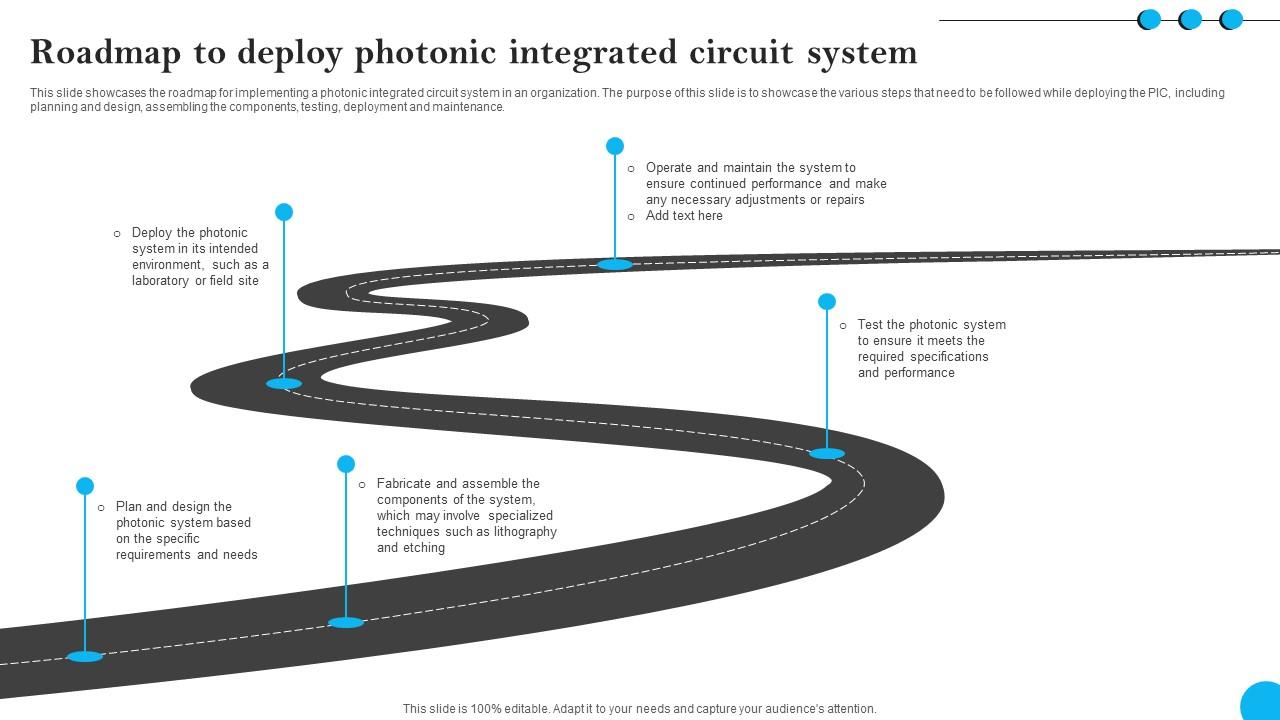 Fibers IT Roadmap To Deploy Photonic Integrated Circuit System
