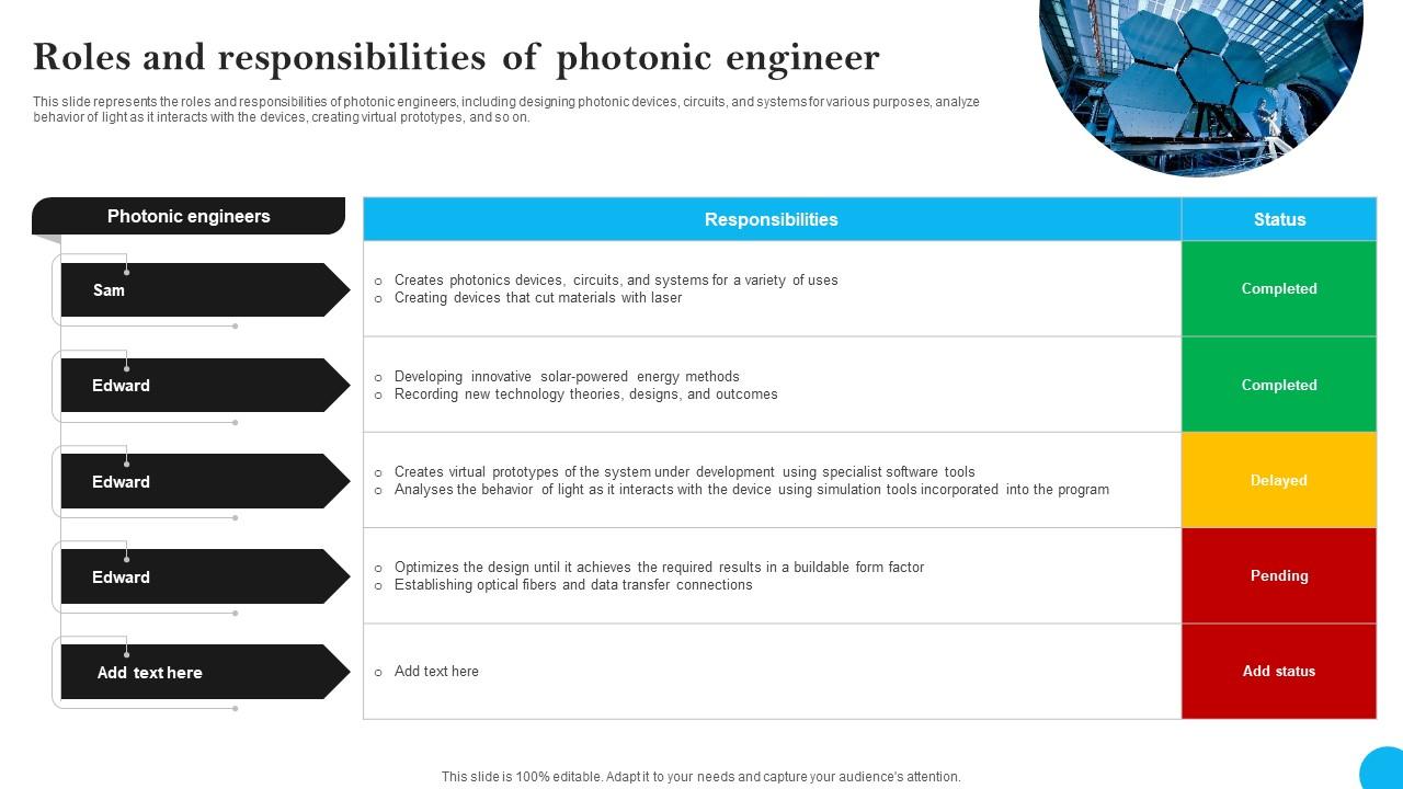 Fibers IT Roles And Responsibilities Of Photonic Engineer