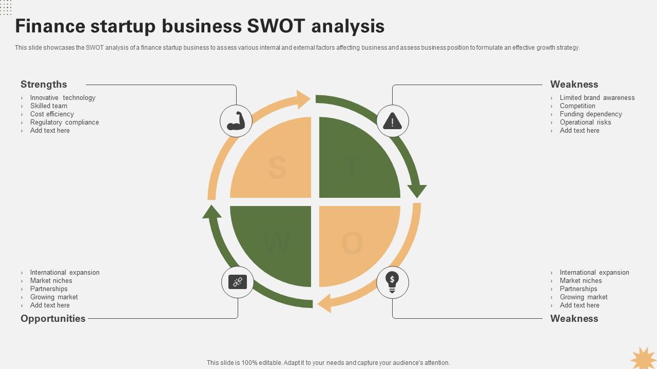 Finance Startup Business SWOT Analysis Strategy For Launching A Financial Strategy SS V