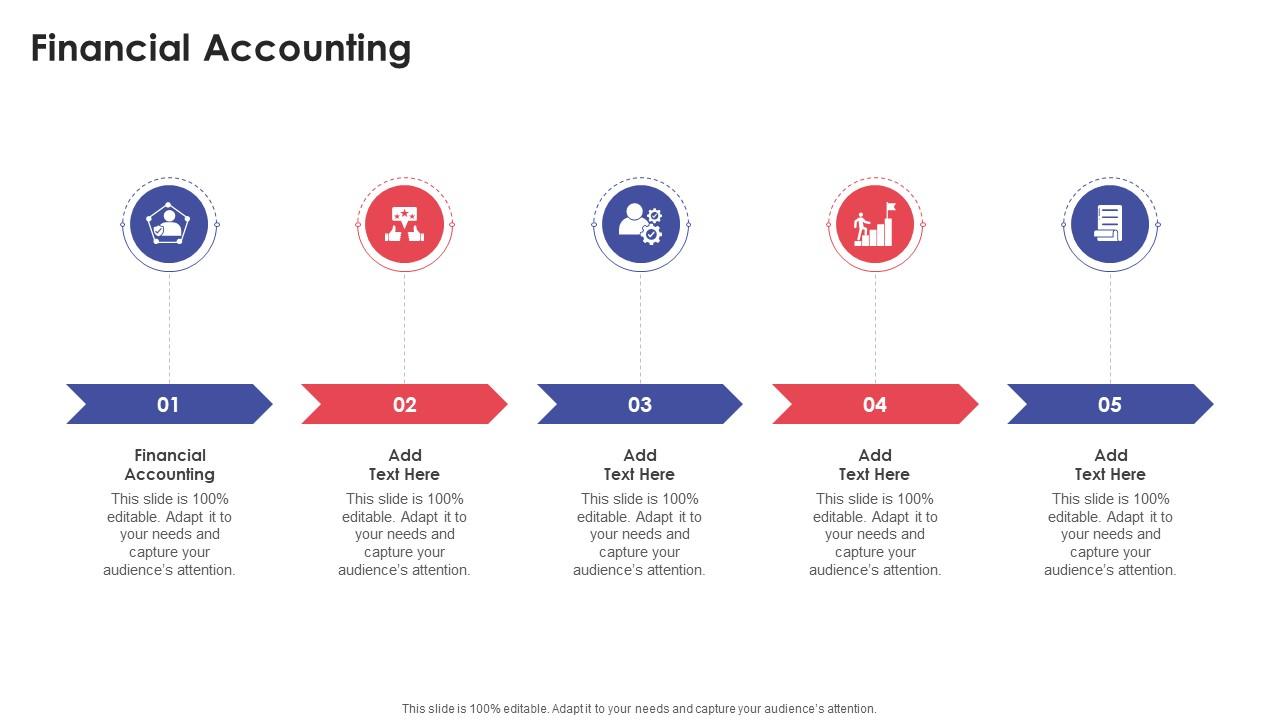 Financial Accounting In Powerpoint And Google Slides Cpb