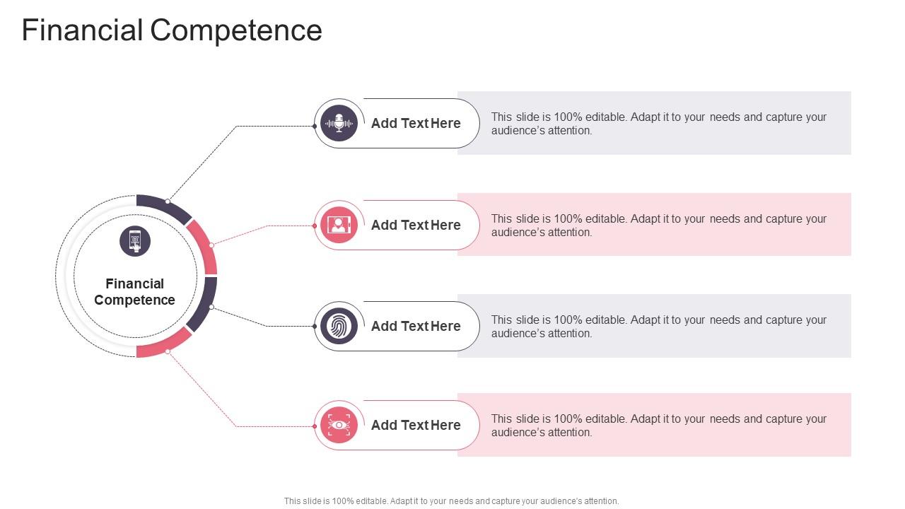 Financial Competence In Powerpoint And Google Slides Cpb