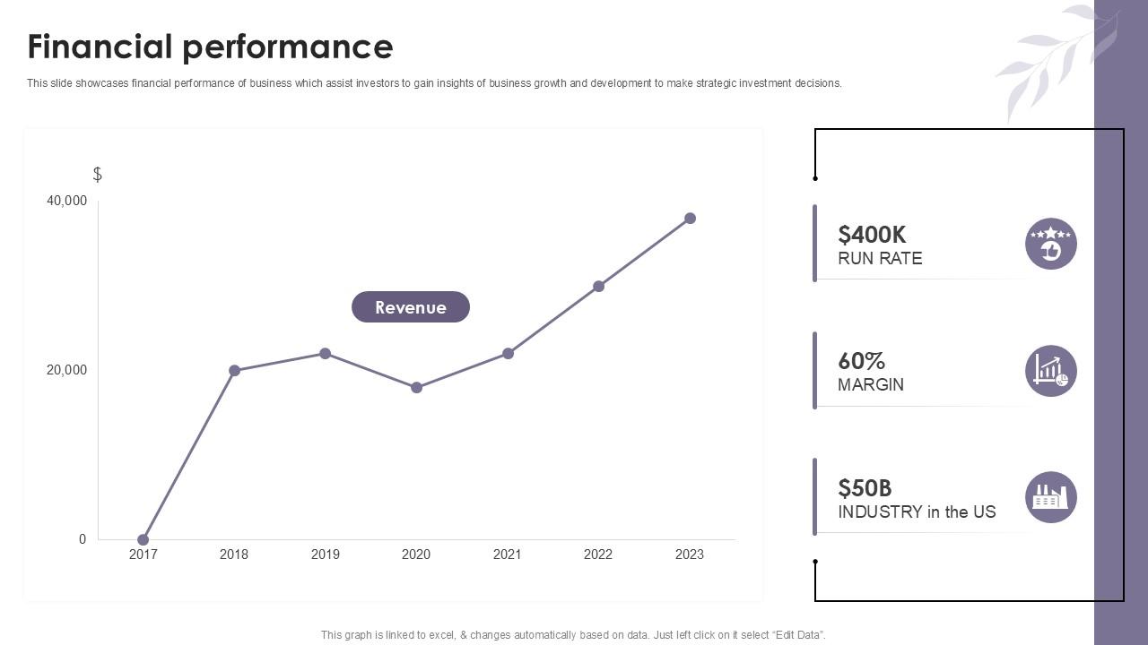 Financial Performance Cosmetic Products Platform Investor Ppt Slides