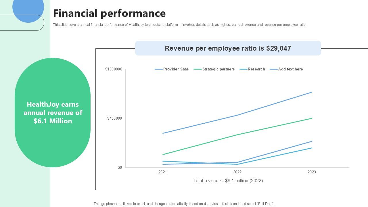 Financial Performance Medical Benefits Navigation Platform Pitch Deck Ppt Presentation